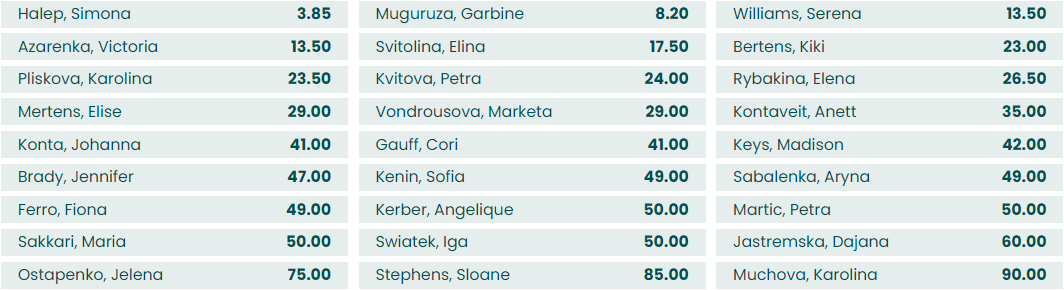 Kursy pochodzą od bukmachera BETFAN. Zakłady na to, kto wygra.