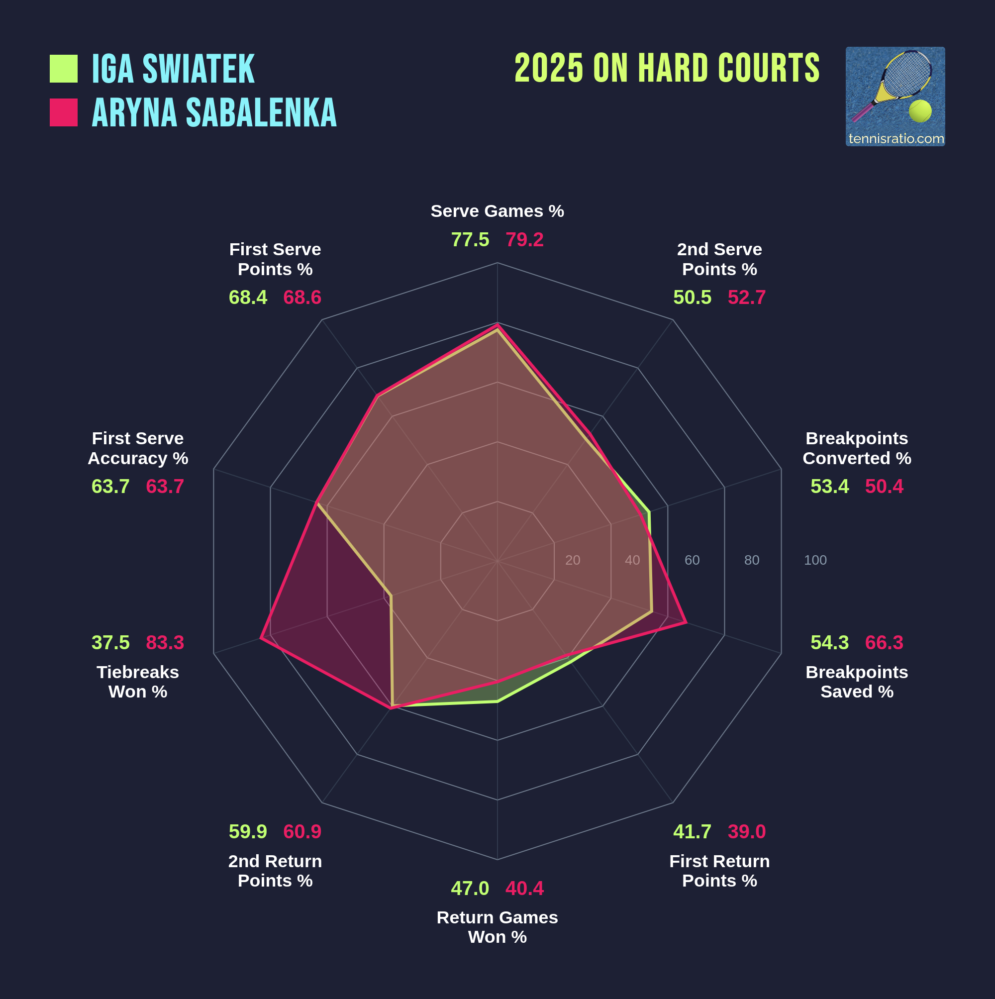 Zapowiedź kobiecego US Open według TENNIS RATIO