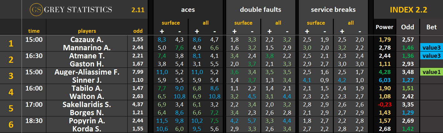 Statystyki: asy, podwójne błędy & przełamania (02.11.25)
