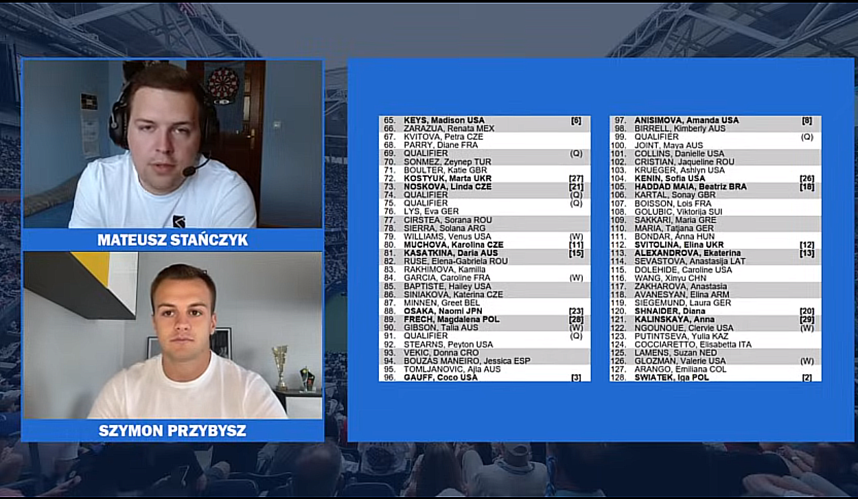 Stańczyk & Przybysz opuszczają redakcję YouTube Tenis by Dawid!