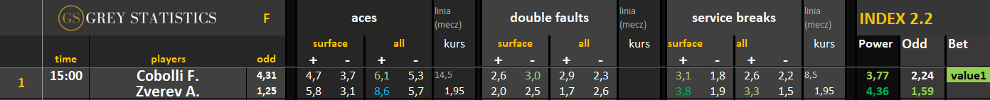Statystyki: asy, podwójne błędy & przełamania RG F (06-07.06.26)
